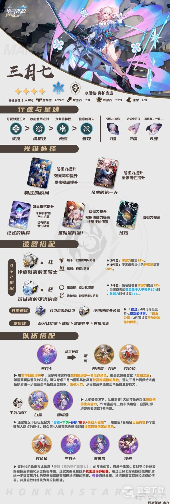 崩坏星穹铁道三月七技能解析与出装配队攻略
