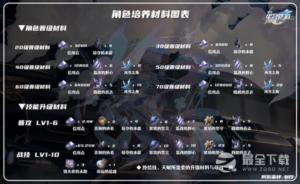 崩坏星穹铁道三月七技能解析与出装配队攻略