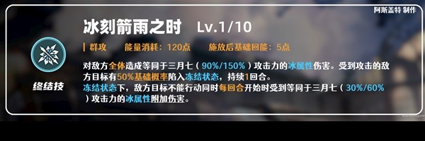 崩坏星穹铁道三月七技能解析与出装配队攻略