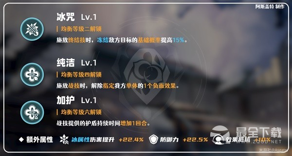 崩坏星穹铁道三月七技能解析与出装配队攻略