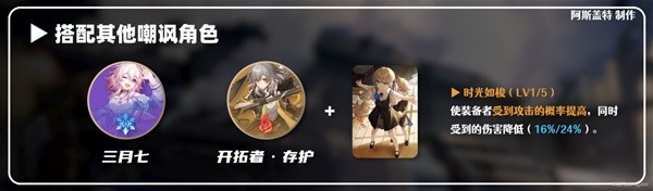 崩坏星穹铁道三月七技能解析与出装配队攻略