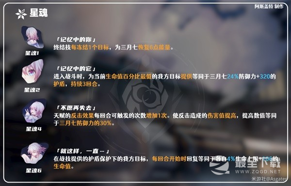 崩坏星穹铁道三月七技能解析与出装配队攻略