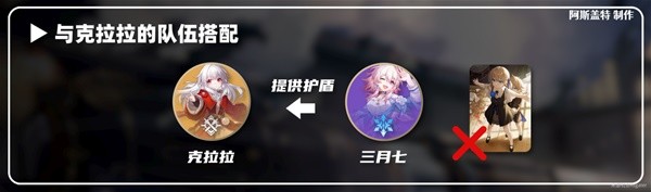 崩坏星穹铁道三月七技能解析与出装配队攻略