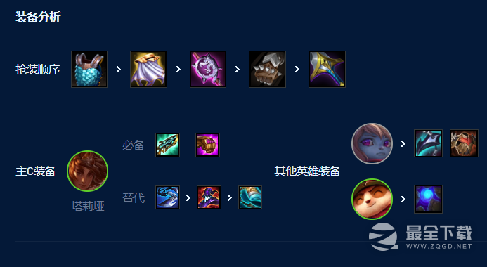 云顶之弈s9四星波比搭岩雀阵容怎么玩