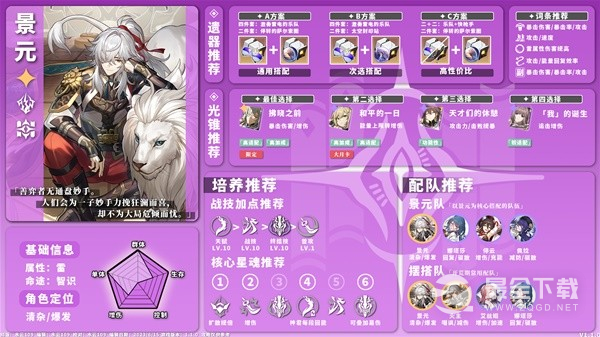 崩坏星穹铁道1.1版全雷系角色一图流培养方法