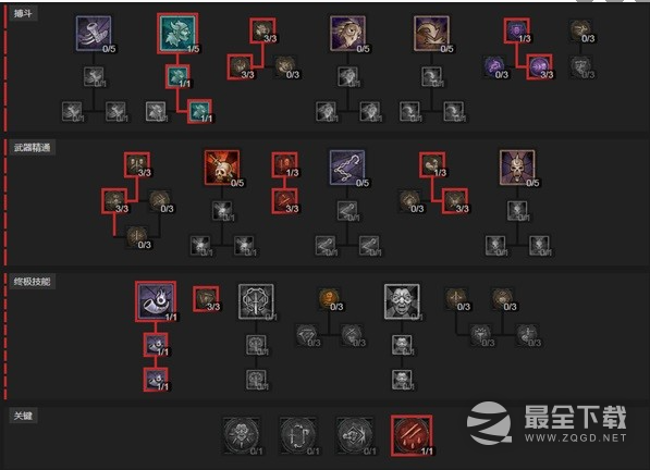 暗黑破坏神4野蛮人旋风斩后期构筑是什么