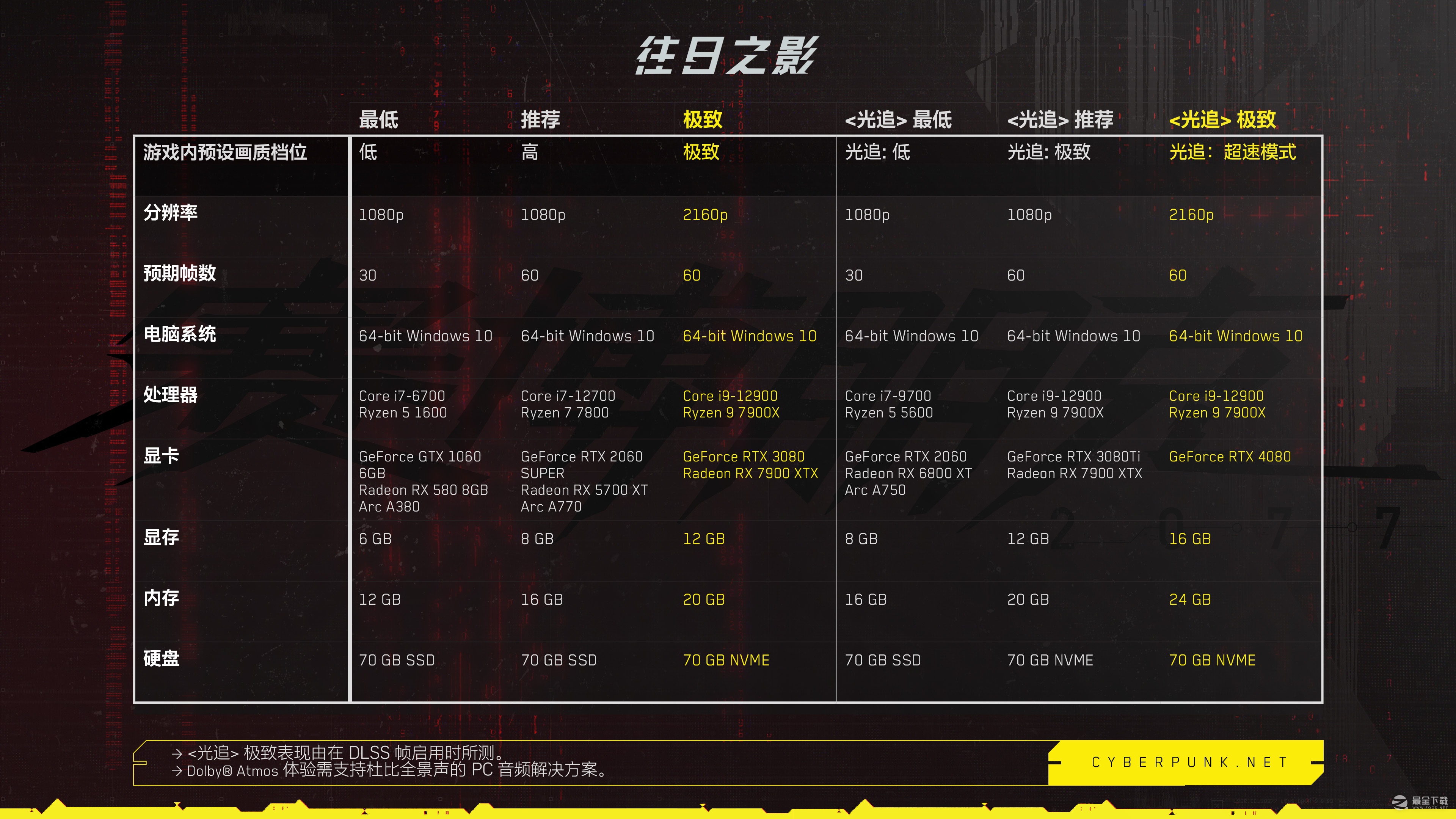 赛博朋克2077往日之影开启预购售价一览