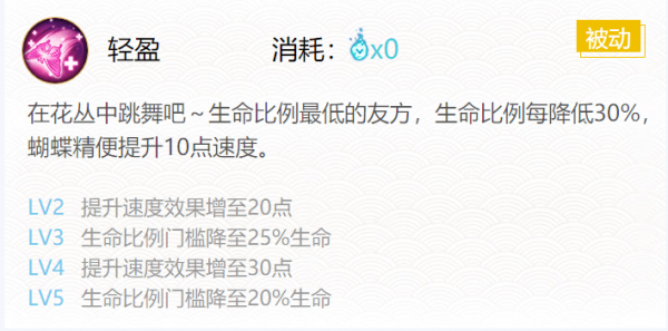 阴阳师蝴蝶精哪里多 值得培养吗