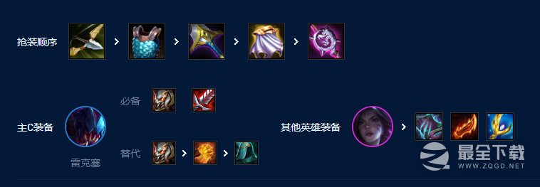 云顶之弈S9斗士挖掘机阵容玩法