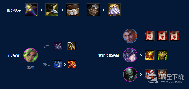云顶之弈S9皮城祖安枪阵容搭配方法