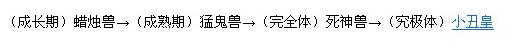 数码宝贝网络侦探小丑皇进化路线 怎么进化