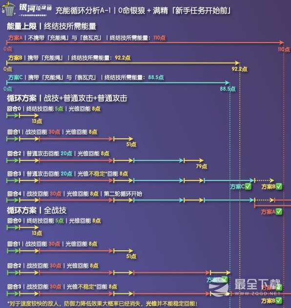 《崩坏星穹铁道》银狼充能绳收益分析