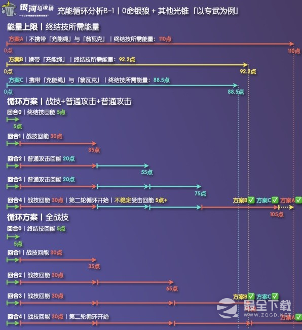 《崩坏星穹铁道》银狼充能绳收益分析
