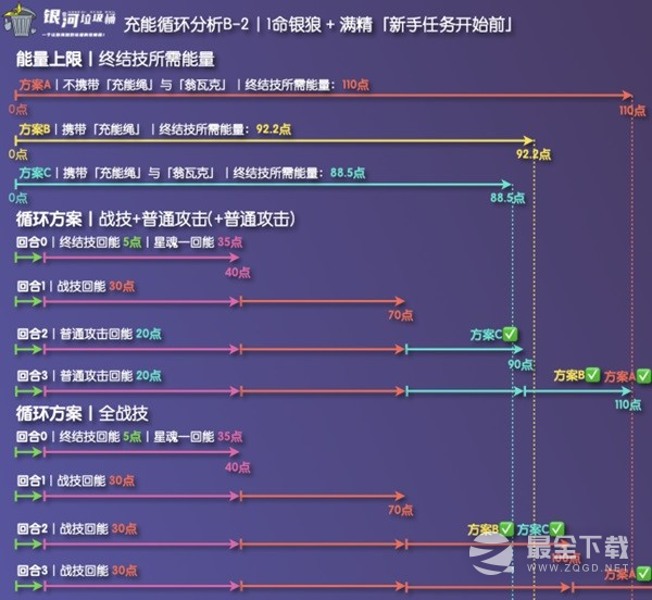 《崩坏星穹铁道》银狼充能绳收益分析