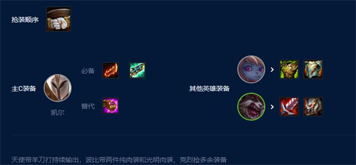 云顶之弈s9德玛天使阵容玩法攻略分享