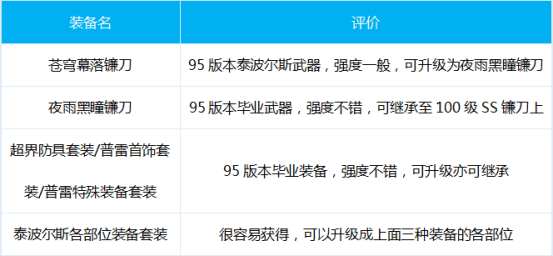 DNF诱魔者出装思路详解