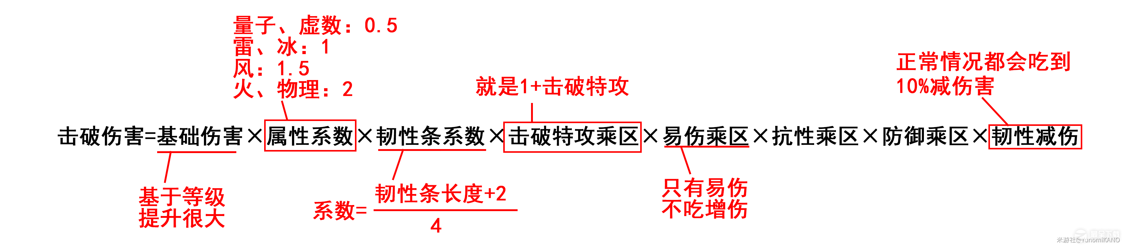 崩坏星穹铁道银狼平民破盾队养成攻略分享