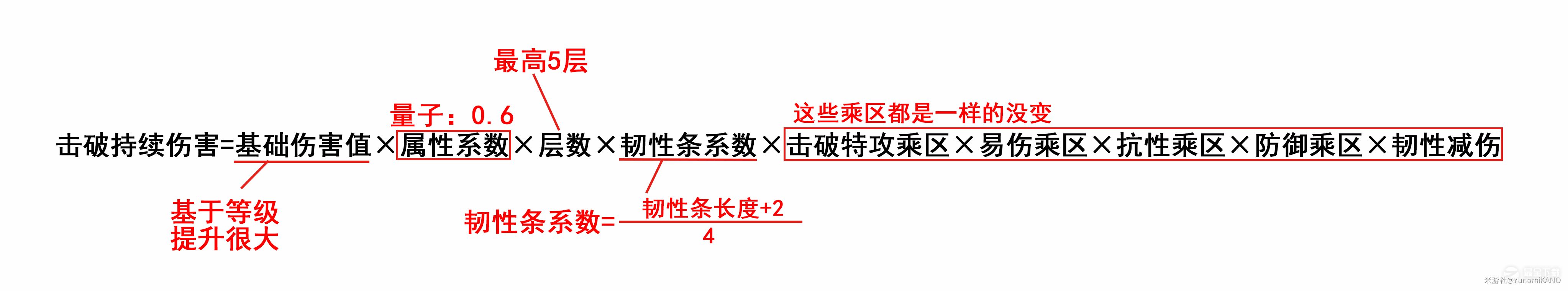 崩坏星穹铁道银狼平民破盾队养成攻略分享