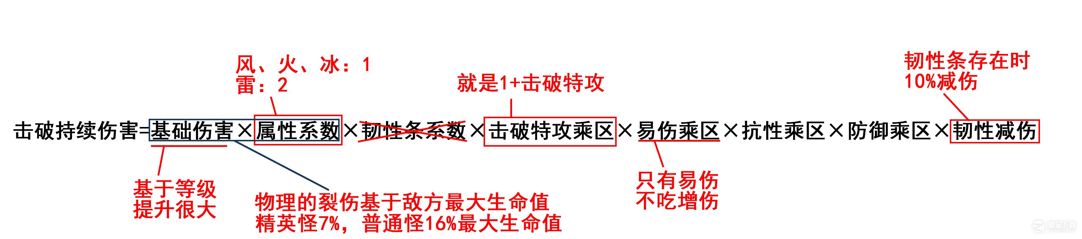 崩坏星穹铁道银狼平民破盾队养成攻略分享