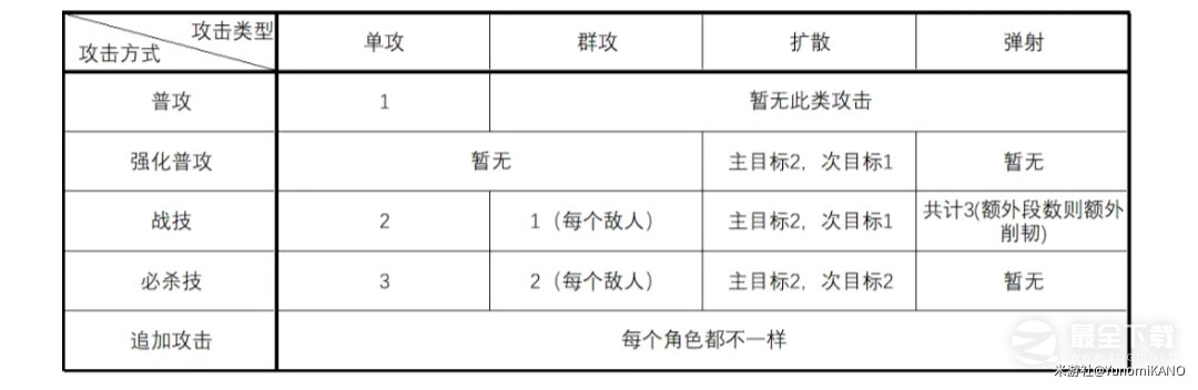 崩坏星穹铁道银狼平民破盾队养成攻略分享