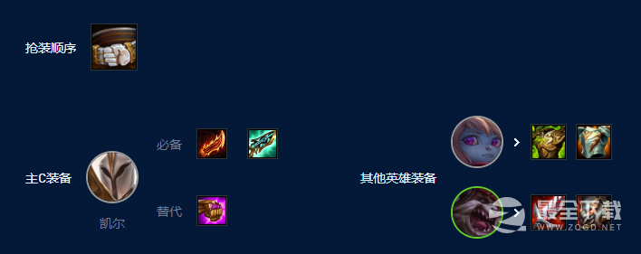 云顶之弈S9德玛西亚天使波比阵容搭配攻略