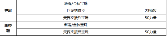 《DNF》关羽2021最强毕业附魔选择