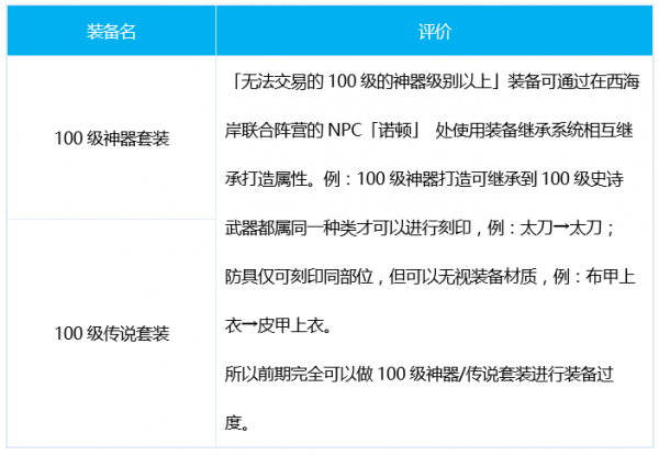 dnf刺客100级装备搭配排名 毕业装备推荐 dnf刺客100级装备搭配排名 毕业装备推荐