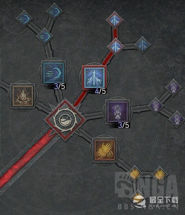 暗黑4德鲁伊无限龙卷狼Build心得