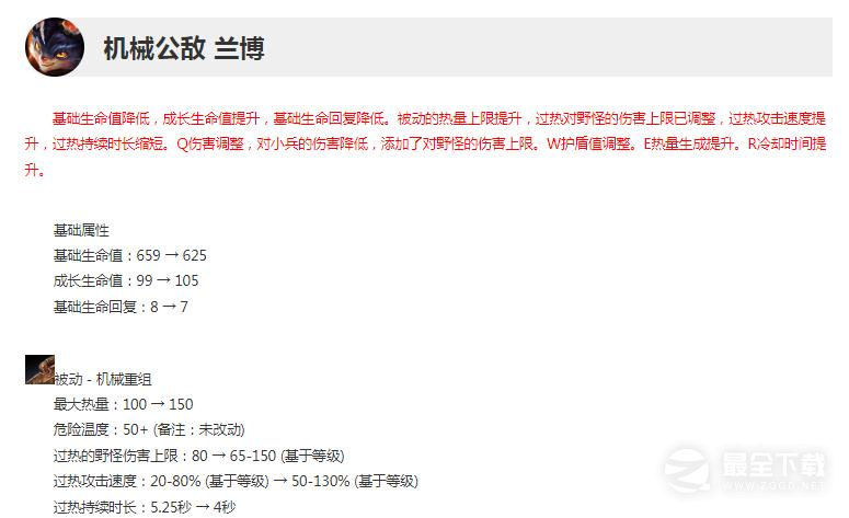 LOL13.12版本正式服兰博加强一览