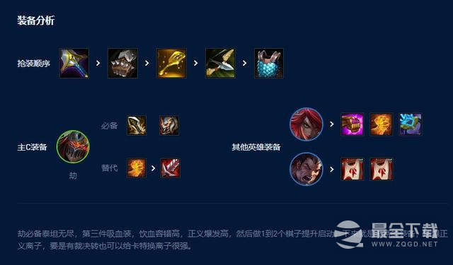 云顶之弈S9裁决战士阵容推荐