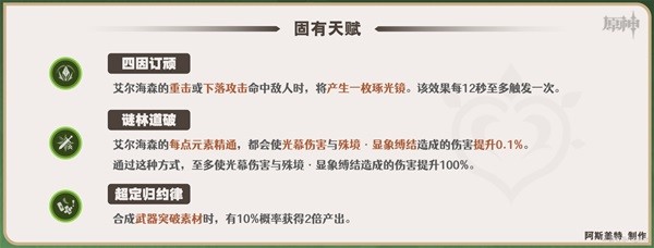 原神艾尔海森一图流培养指南