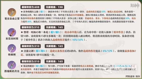 原神艾尔海森一图流培养指南