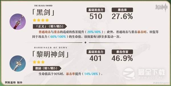 原神艾尔海森一图流培养指南