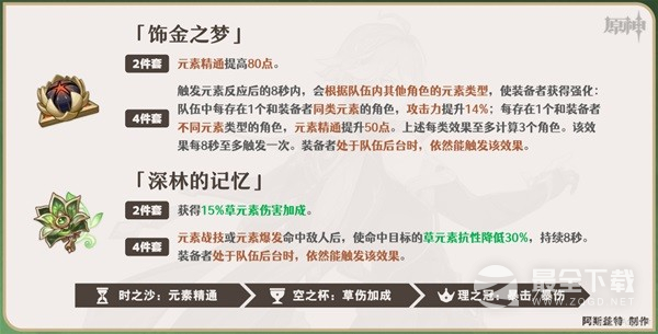 原神艾尔海森一图流培养指南