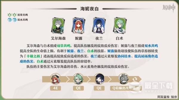 原神艾尔海森一图流培养指南