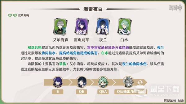 原神艾尔海森一图流培养指南