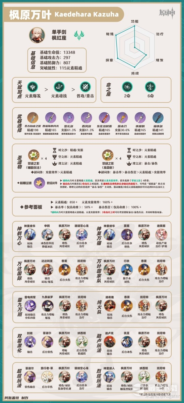 原神枫原万叶如何培养