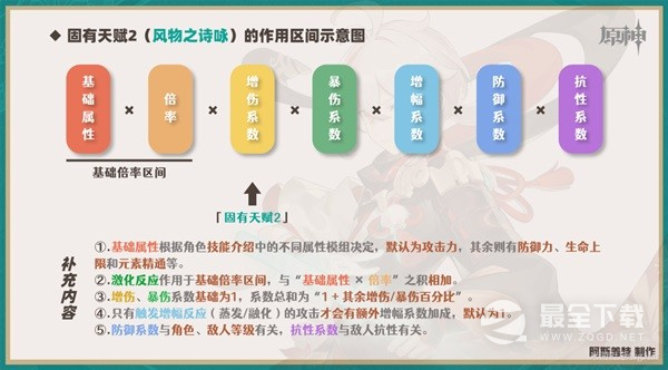 原神枫原万叶如何培养