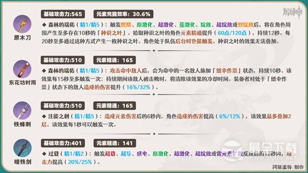 原神枫原万叶如何培养