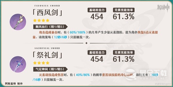 原神枫原万叶如何培养