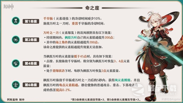 原神枫原万叶如何培养