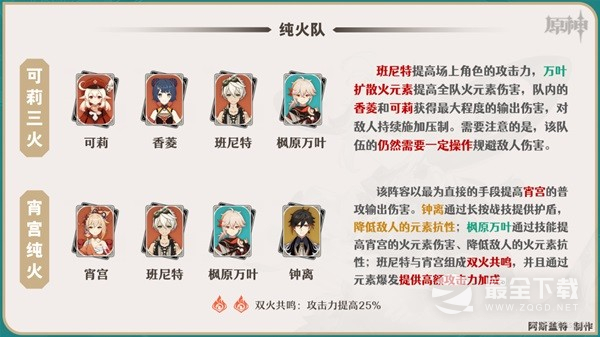 原神枫原万叶如何培养