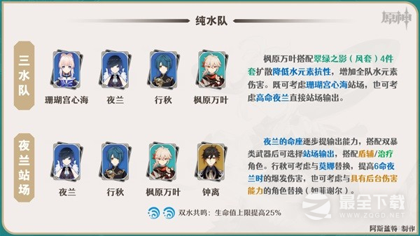 原神枫原万叶如何培养