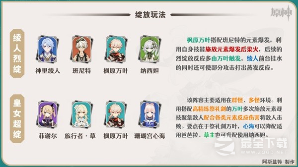 原神枫原万叶如何培养