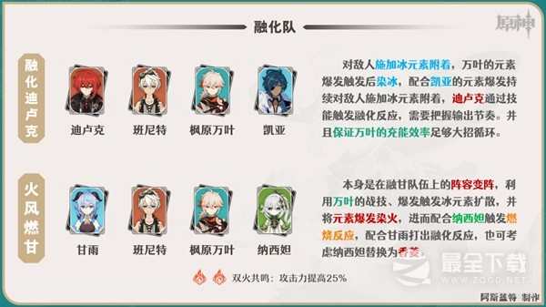 原神枫原万叶如何培养