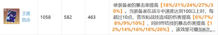 崩坏星穹铁道1.1版本彦卿培养方法