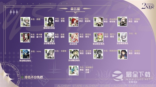 白夜极光常见术语黑话大全