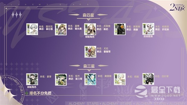 白夜极光常见术语黑话大全