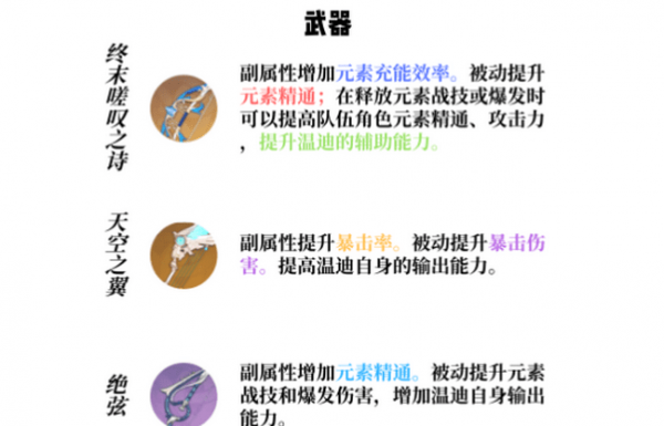 原神温迪四星武器推荐 温迪搭配什么武器