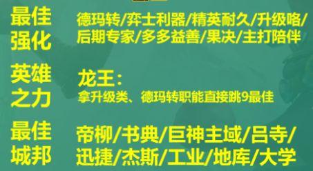 云顶之弈s9最新阵容排行介绍